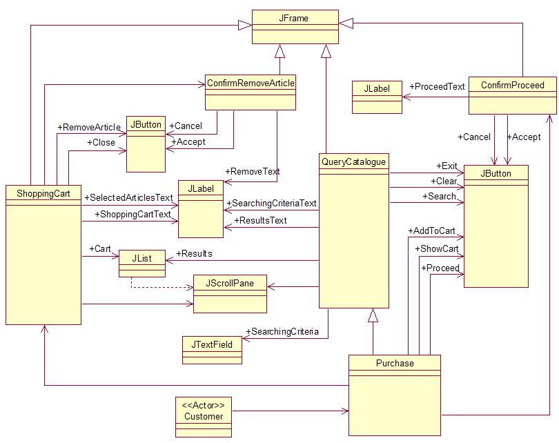 User Interaction and Interface Design with UML: Purchase GUI